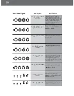 Preview for 20 page of DeLonghi EAM4000 Series Instruction Manual