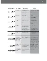 Preview for 21 page of DeLonghi EAM4000 Series Instruction Manual