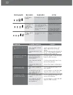 Preview for 22 page of DeLonghi EAM4000 Series Instruction Manual