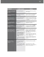 Preview for 23 page of DeLonghi EAM4000 Series Instruction Manual