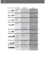 Preview for 48 page of DeLonghi EAM4000 Series Instruction Manual