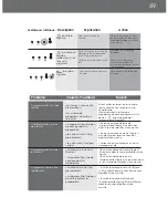 Preview for 49 page of DeLonghi EAM4000 Series Instruction Manual