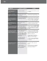 Preview for 50 page of DeLonghi EAM4000 Series Instruction Manual