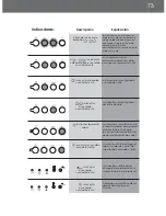 Preview for 73 page of DeLonghi EAM4000 Series Instruction Manual