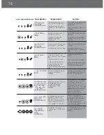 Preview for 74 page of DeLonghi EAM4000 Series Instruction Manual