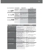 Preview for 75 page of DeLonghi EAM4000 Series Instruction Manual