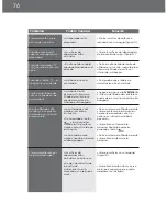 Preview for 76 page of DeLonghi EAM4000 Series Instruction Manual