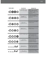 Preview for 101 page of DeLonghi EAM4000 Series Instruction Manual