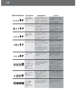 Preview for 102 page of DeLonghi EAM4000 Series Instruction Manual