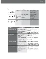 Preview for 103 page of DeLonghi EAM4000 Series Instruction Manual