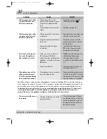 Preview for 13 page of DeLonghi EC 200.CD User Manual