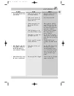 Preview for 14 page of DeLonghi EC 200.CD User Manual