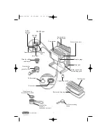 Предварительный просмотр 2 страницы DeLonghi EC-610 Instructions Manual