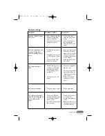 Предварительный просмотр 11 страницы DeLonghi EC-610 Instructions Manual