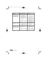 Предварительный просмотр 12 страницы DeLonghi EC-610 Instructions Manual