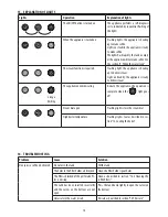 Preview for 9 page of DeLonghi EC 685 Important Safeguards