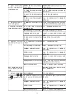 Preview for 10 page of DeLonghi EC 685 Important Safeguards