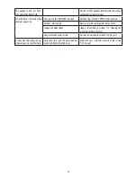 Preview for 11 page of DeLonghi EC 685 Important Safeguards