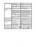 Preview for 7 page of DeLonghi EC1341 Series User Manual