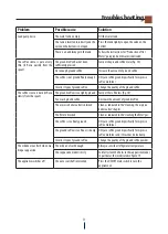 Preview for 12 page of DeLonghi EC145 Manual