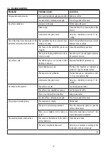 Preview for 12 page of DeLonghi EC260 Instructions For Use Manual