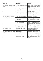 Preview for 13 page of DeLonghi EC260 Instructions For Use Manual