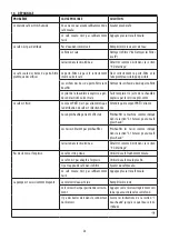 Preview for 24 page of DeLonghi EC260 Instructions For Use Manual