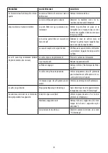 Preview for 25 page of DeLonghi EC260 Instructions For Use Manual