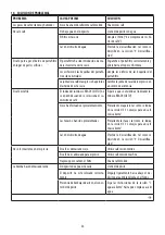 Preview for 36 page of DeLonghi EC260 Instructions For Use Manual