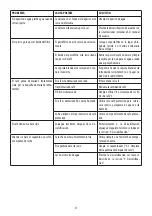 Preview for 37 page of DeLonghi EC260 Instructions For Use Manual