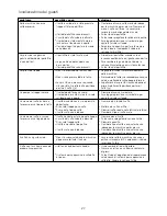 Preview for 29 page of DeLonghi EC460 Series Instruction Manual