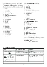 Preview for 5 page of DeLonghi EC9155 Instructions For Use Manual