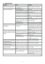 Preview for 13 page of DeLonghi EC9155 Instructions For Use Manual