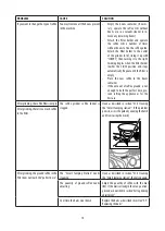 Preview for 17 page of DeLonghi EC9665 Instructions For Use Manual