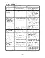 Preview for 16 page of DeLonghi ECAM 23.420 Manual