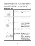 Preview for 14 page of DeLonghi ECAM 24.210.SB Instruction Manual