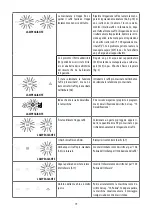 Preview for 20 page of DeLonghi ECAM20.11 Series Manual