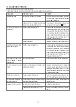 Preview for 21 page of DeLonghi ECAM20.11 Series Manual