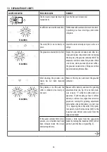 Preview for 39 page of DeLonghi ECAM20.11 Series Manual