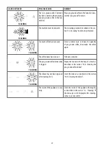 Preview for 40 page of DeLonghi ECAM20.11 Series Manual