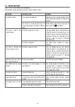 Preview for 41 page of DeLonghi ECAM20.11 Series Manual