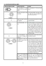 Preview for 59 page of DeLonghi ECAM20.11 Series Manual