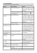 Preview for 61 page of DeLonghi ECAM20.11 Series Manual