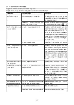 Preview for 76 page of DeLonghi ECAM20.11 Series Manual