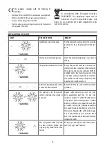 Preview for 17 page of DeLonghi ECAM21.11X Instructions For Use Manual