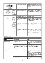 Preview for 18 page of DeLonghi ECAM21.11X Instructions For Use Manual