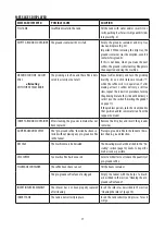 Preview for 18 page of DeLonghi ECAM22.32 Series Instructions For Use Manual