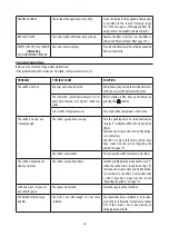 Preview for 19 page of DeLonghi ECAM22.32 Series Instructions For Use Manual