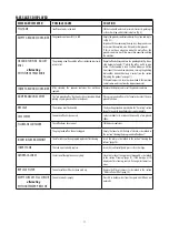 Preview for 18 page of DeLonghi ECAM22.320 Instructions For Use Manual