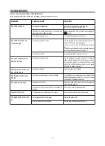 Preview for 19 page of DeLonghi ECAM22.320 Instructions For Use Manual